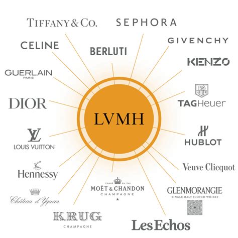 does LVMH own Hermes